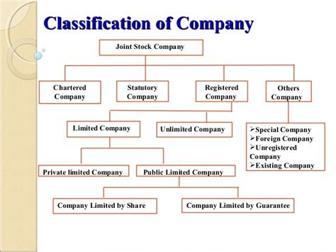 chart of joint stock company vingroup